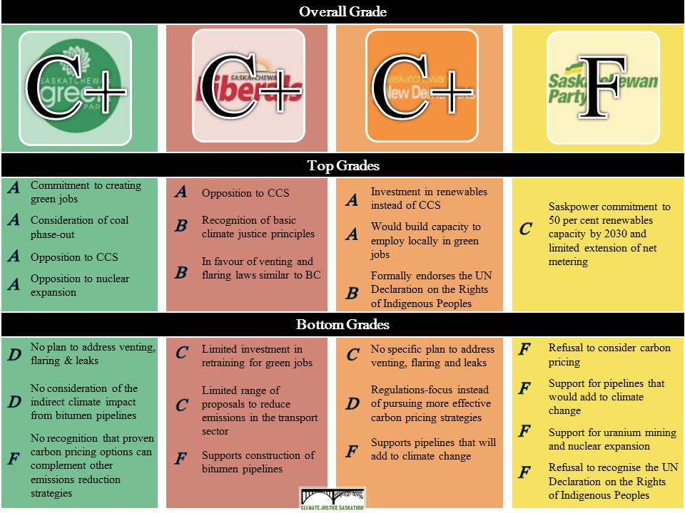 CJS Report Card