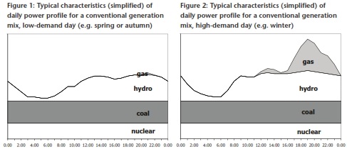 skelectricalfutureccpa3a