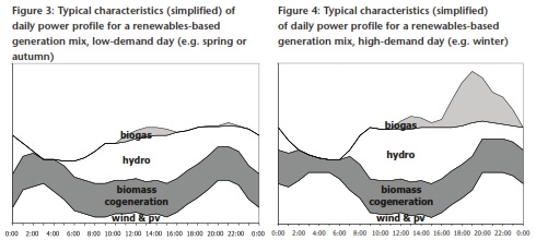 skelectricalfutureccpa3b