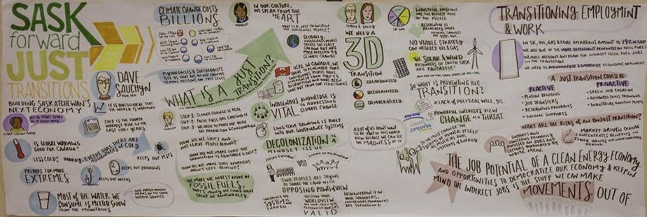 SaskForward JTS
