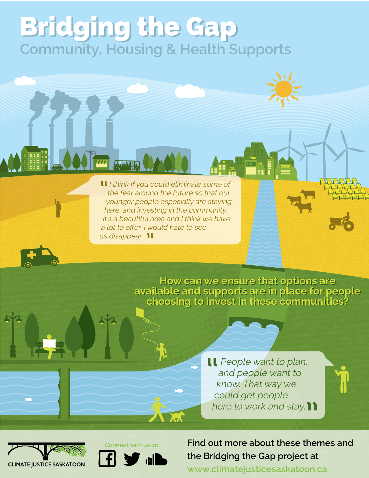Infographic_CommunitySupports